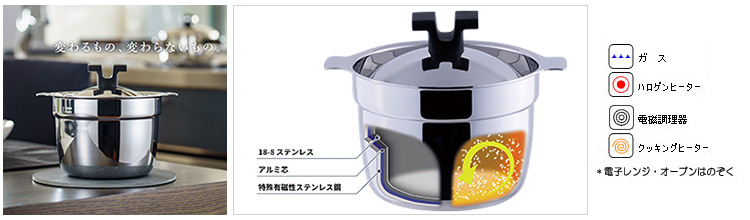 ＲＩＣＥ ＰＯＴ -ライスポット- 炊飯鍋の特徴